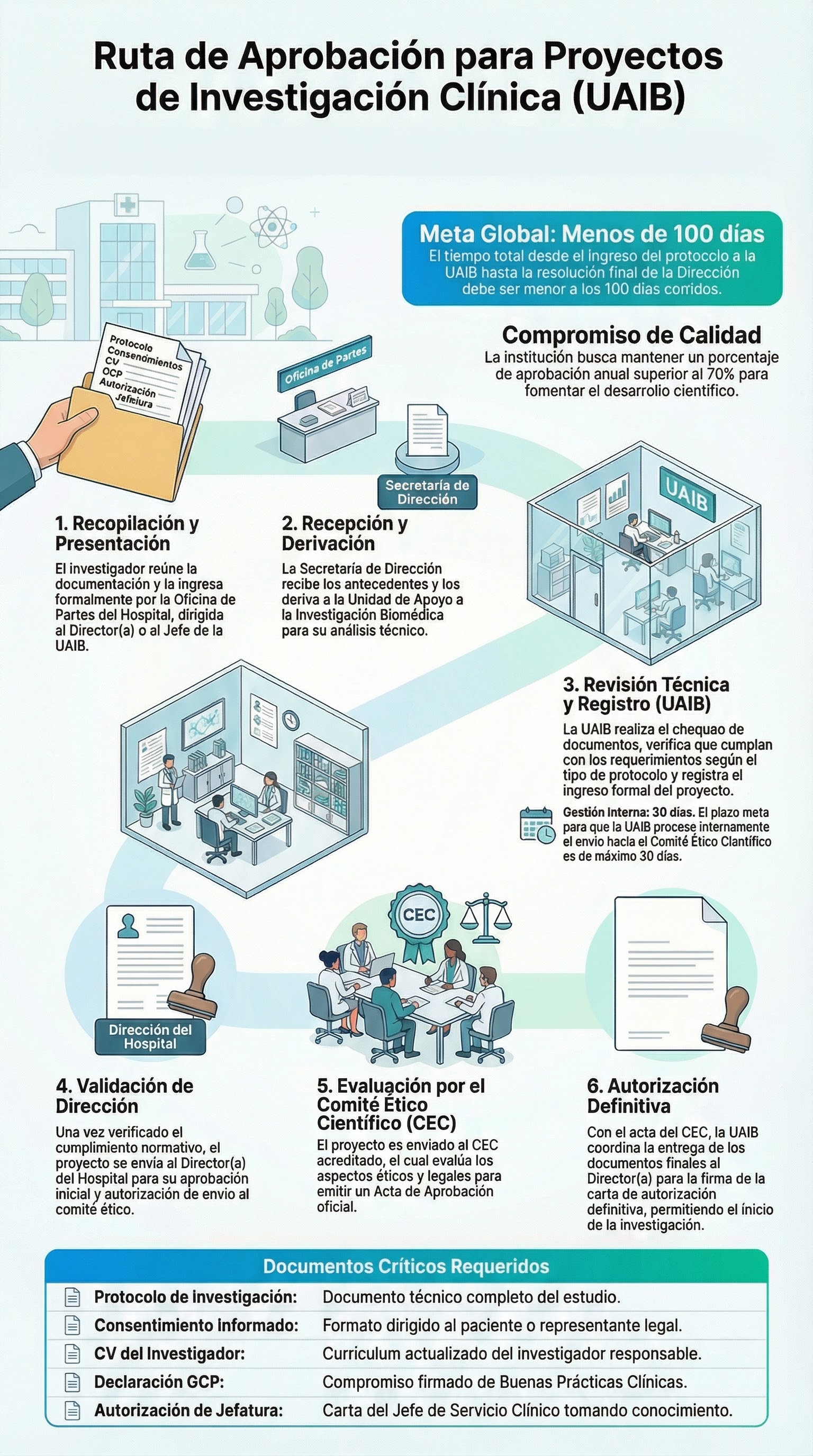 Investigación Clínica
